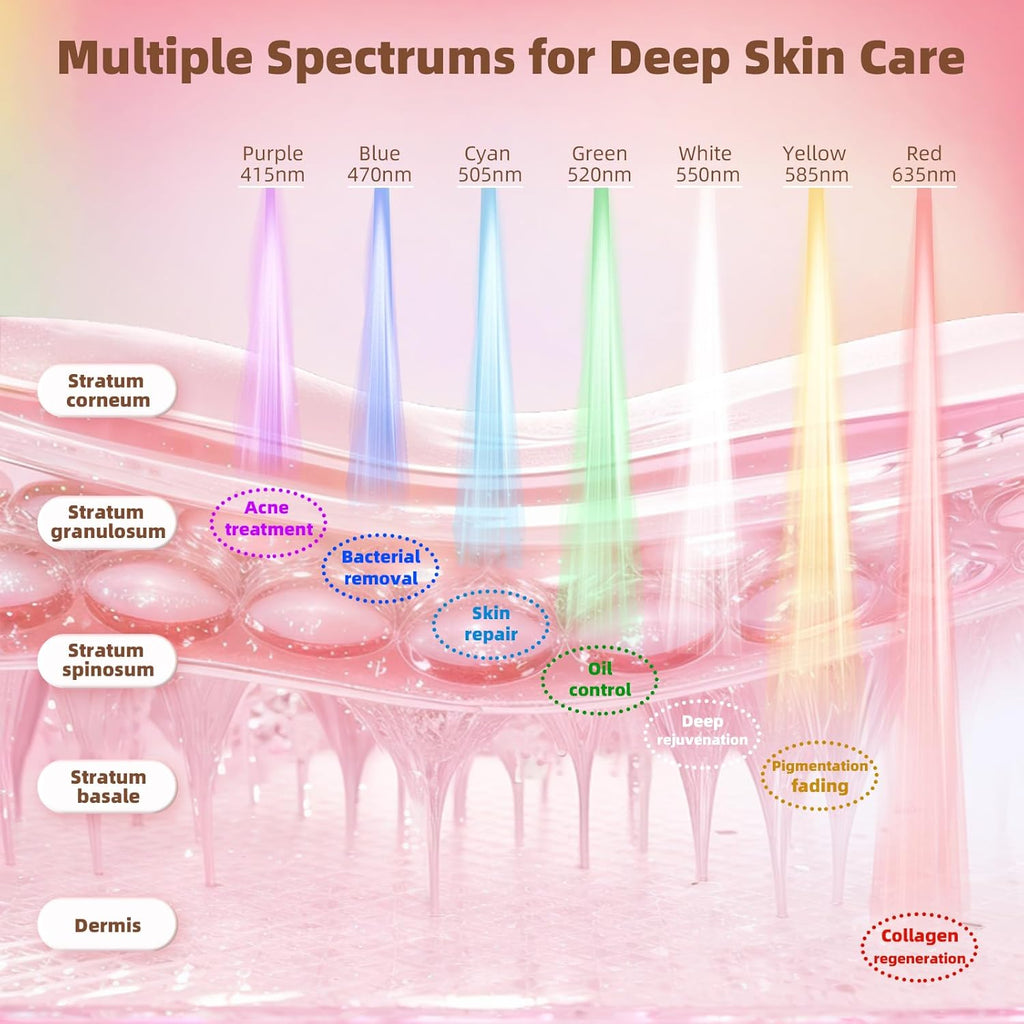 LED Face Mask – 7-Color Light Therapy Skincare Device
